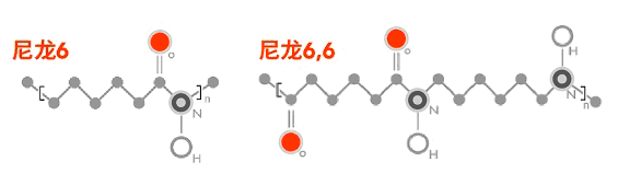 尼龙绳66与尼龙6的区别在哪儿