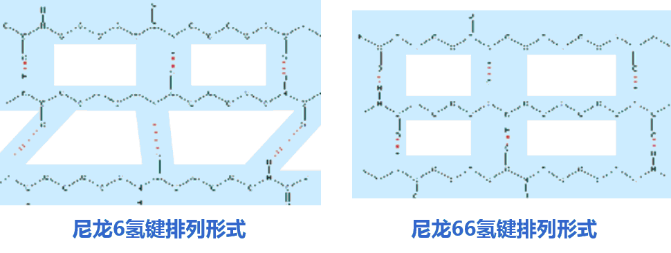 尼龙绳66与尼龙6的区别在哪儿