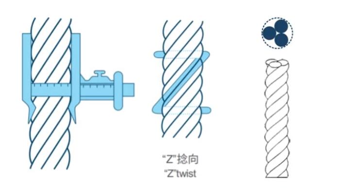 涤纶绳和尼龙绳的区别