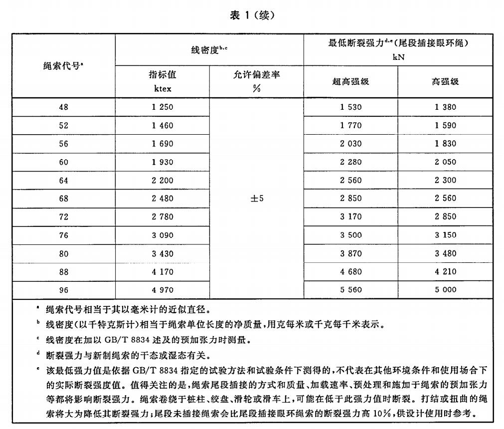 超高分子量聚乙烯缆绳国家标准