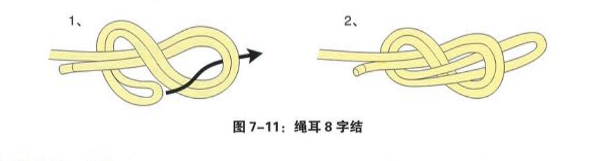 绳耳8字结