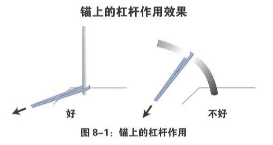 绳索救援