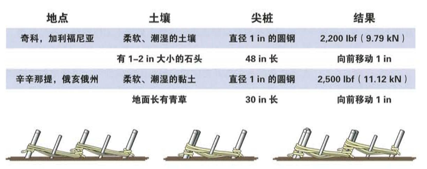 尖桩系统