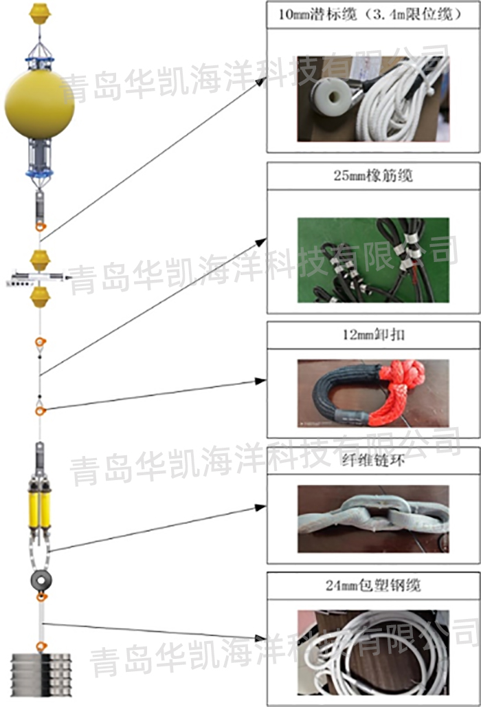 深海声学潜标锚系系统